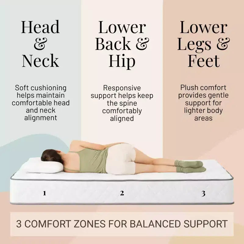 8-Inch Twin Innerspring Mattress with Breathable Cover and Plush Firmness
