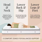 Matelas à ressorts King Size 12 pouces, housse respirante, fermeté moyenne